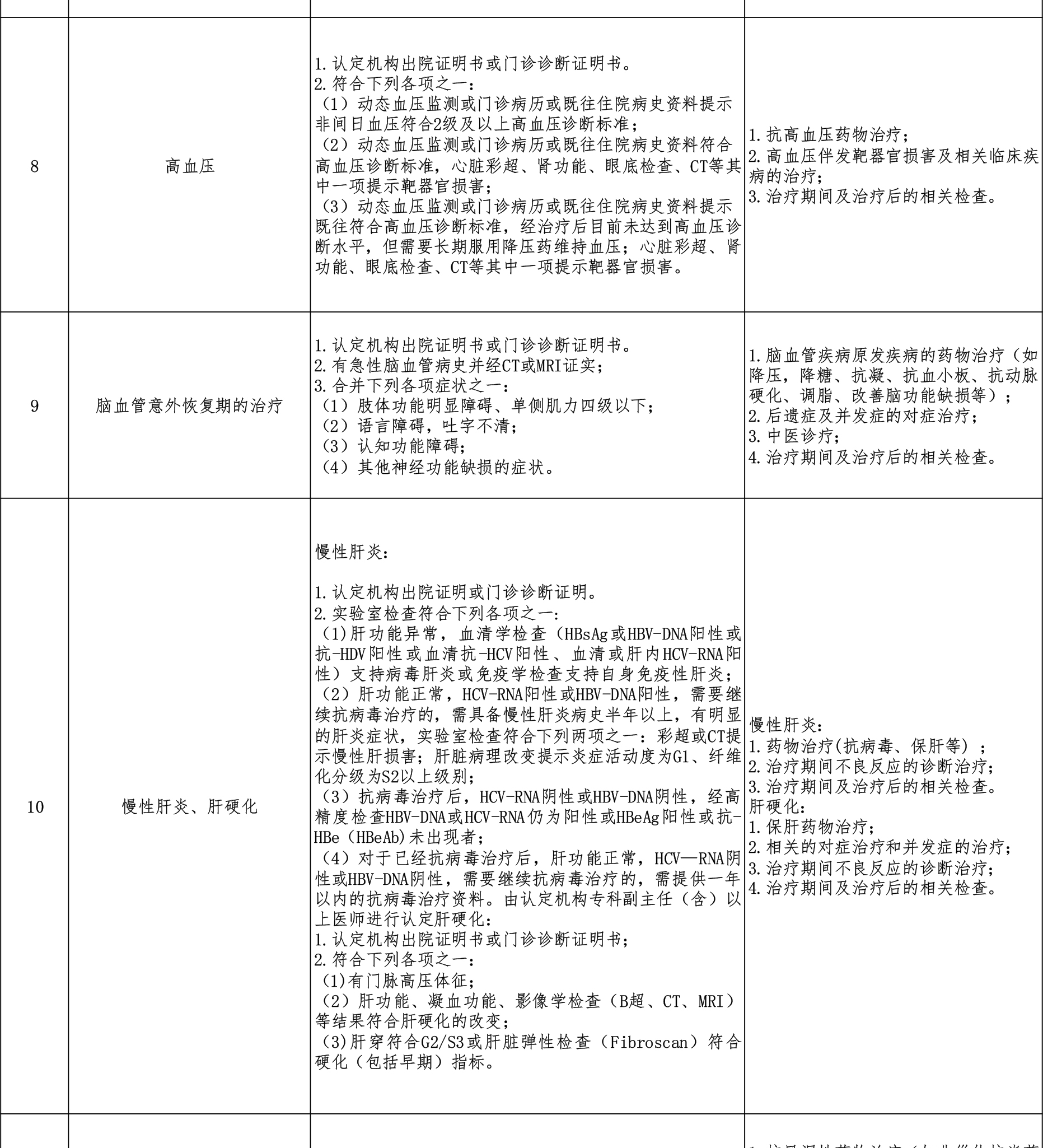 西藏阜康醫(yī)院 西藏阜康醫(yī)院