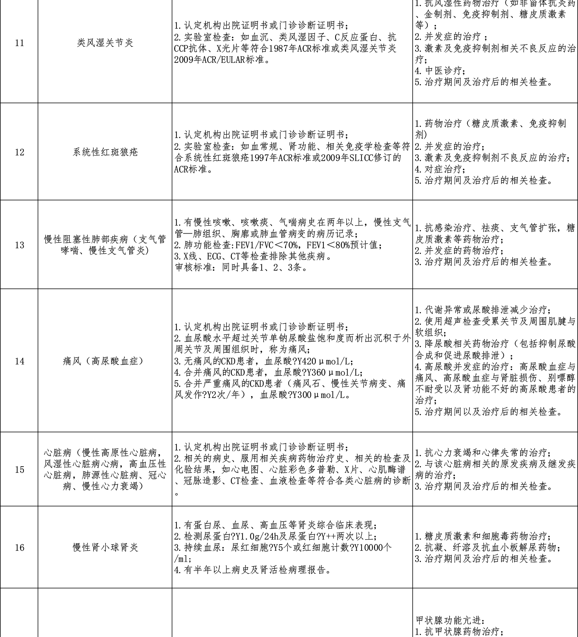 西藏阜康醫(yī)院 西藏阜康醫(yī)院