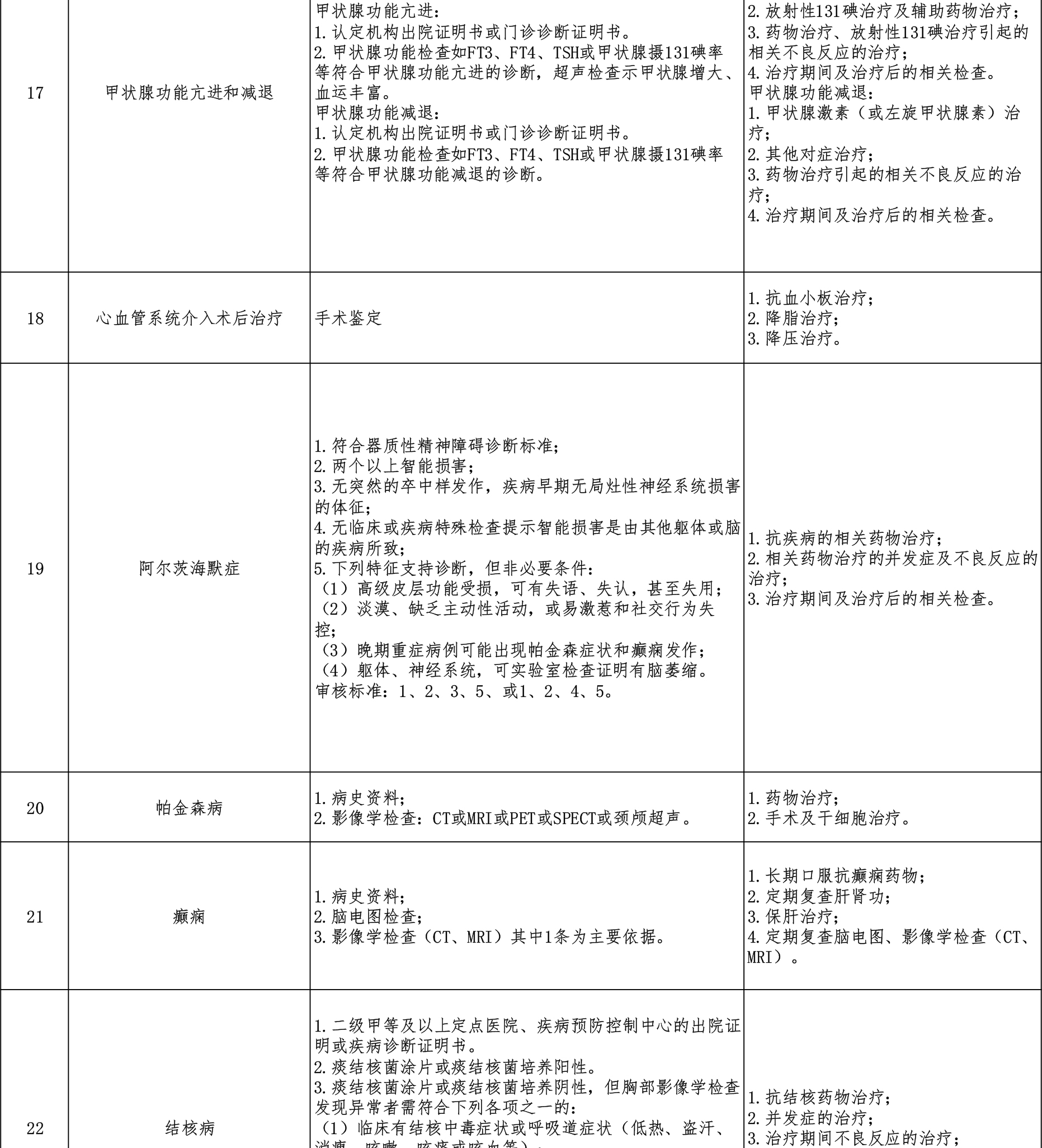 西藏阜康醫(yī)院 西藏阜康醫(yī)院