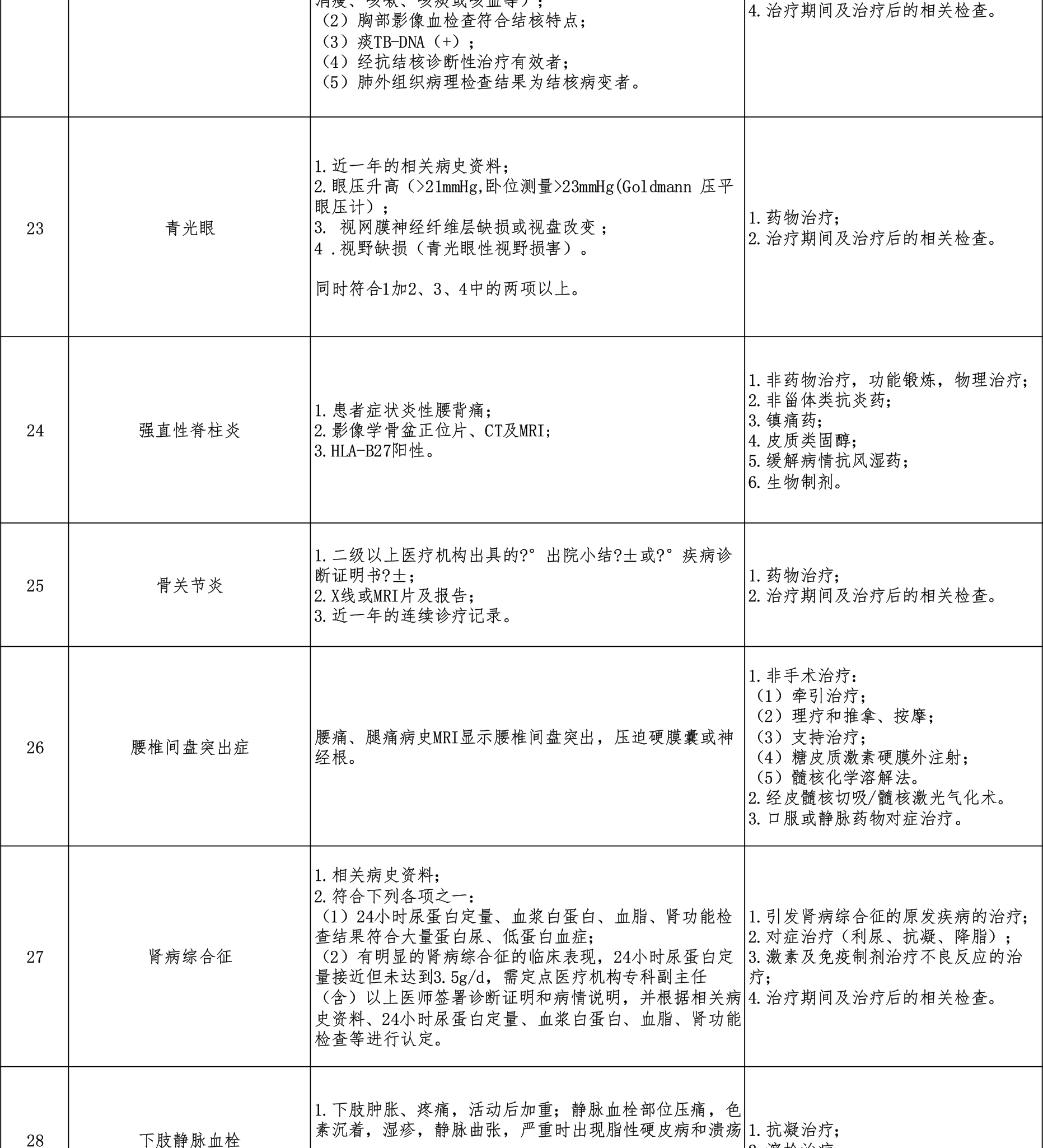 西藏阜康醫(yī)院 西藏阜康醫(yī)院